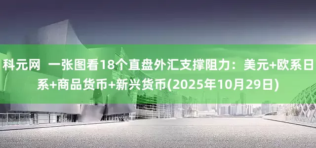 科元网 一张图看18个直盘外汇支撑阻力:美元+欧系日系+商品货币+新兴货币(2025年10月29日)